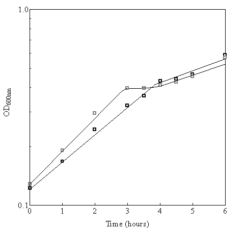 Figure 3-A