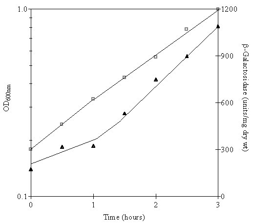 Figure 4-B