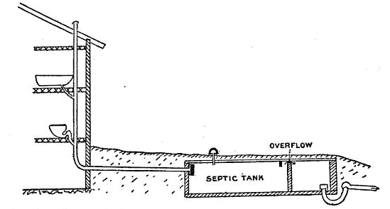 septic tank to a farm house